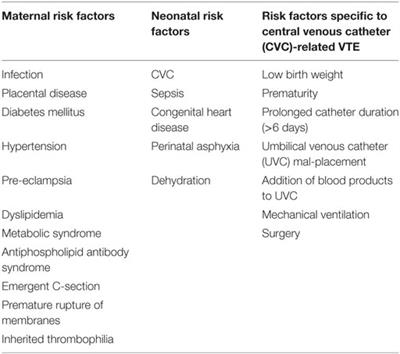 Neonatal Venous Thromboembolism